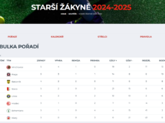 2024-10-28-starsi-zakyne-tabulka