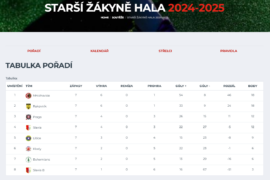 U15D-hala-2024-2025-poradi-CSPH